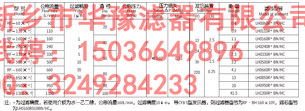 RF系列直回式回油過(guò)濾器