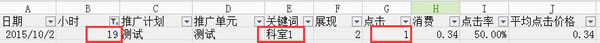 百度競(jìng)價(jià) 惡意點(diǎn)擊 關(guān)鍵詞點(diǎn)擊率