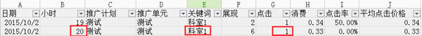 百度競(jìng)價(jià) 惡意點(diǎn)擊 關(guān)鍵詞點(diǎn)擊率