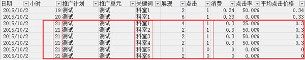 百度競(jìng)價(jià) 惡意點(diǎn)擊 關(guān)鍵詞點(diǎn)擊率
